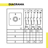 LW26-32-1023P - SELECTOR 3 POS.32A. (TRANSFERENCIA) 220/440VCA (POSISCIONES 1-0-2)